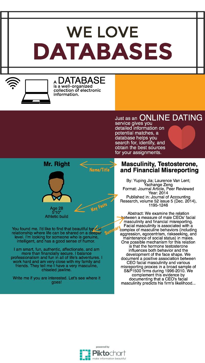 A database is a well-organized collection of electronic information.