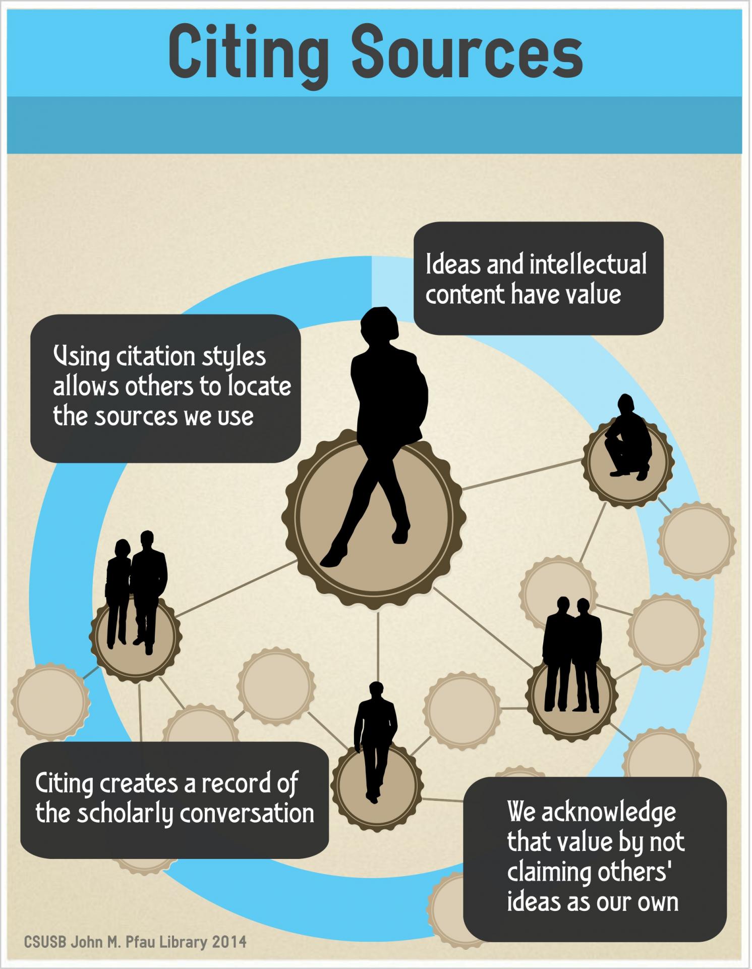 Citing Sources